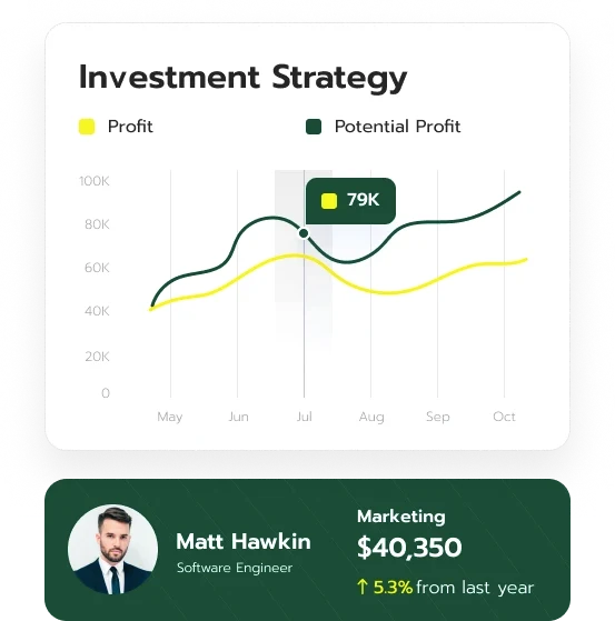 Zamrud Hartanika capital management